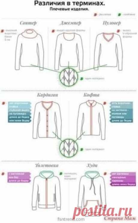 Тоже путаетесь в джемперах, кардиганах, худи и пуловерах? На поверку, все оказалось не очень сложно.
1.
Что такое такое кофта 
Кофта — вязаная одежда с застёжкой снизу доверху спереди на молнии. 
Да, именно кофта является основой всей остальной верхней одежды, кофту носили даже в Древнем Египте. А согревающую функцию она стала выполнять в Европе с 18 века, ее носили шотландские и ирландские моряки. Кофту можно перепутать с кардиганом. Ничего страшного, это только сейчас появилось четкое разде