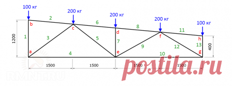 Расчёт и изготовление металлической фермы для навеса RMNT.RU