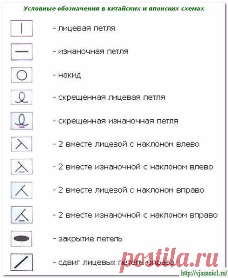 Вязание спицами