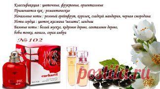 Описание ароматов