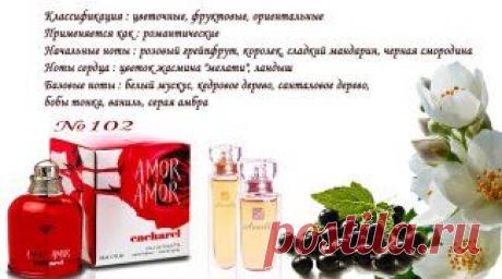 Описание ароматов