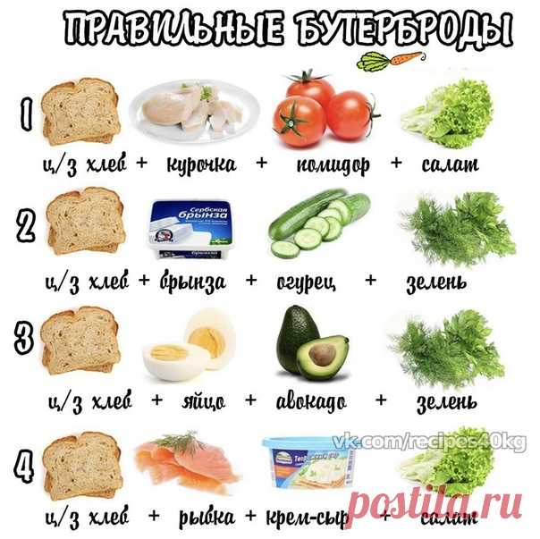 Какой из этих бутербродиков ты бы съела на завтрак?