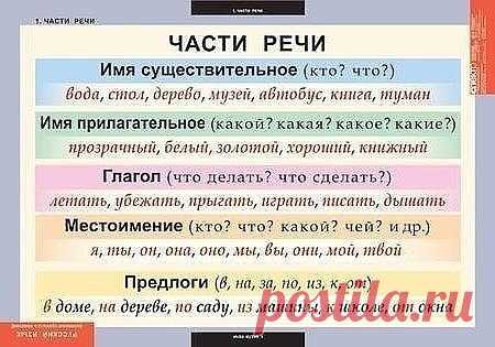 ГРАМОТНОСТЬ ДЛЯ ДЕТЕЙ И ВЗРОСЛЫХ

Сохраним себе на стену и будем делать меньше ошибок