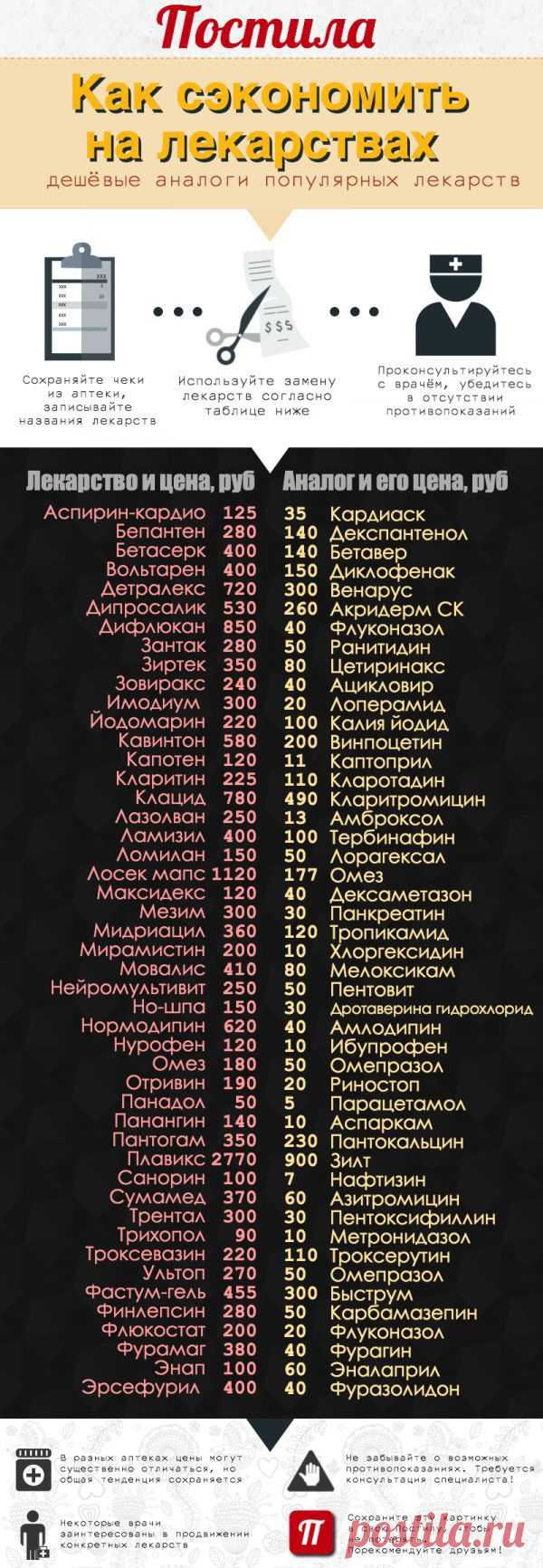 Дешёвые аналоги лекарств или как сэкономить на лекарствах