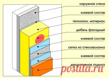Утепление стен изнутри: материалы и зоны контроля