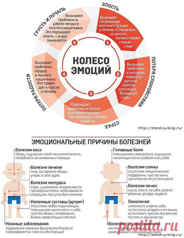 От чего возникают болезни по мнению китайцев