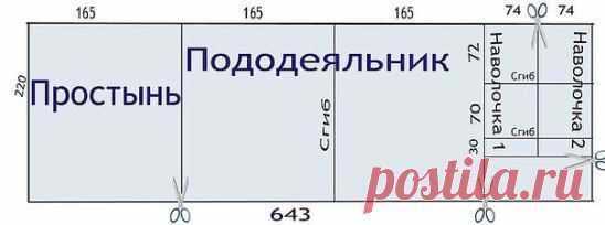 Раскрой постельного белья экономно и конструктивно.
Ширина ткани для пошива постельного белья (220 см) выбрана для того, чтобы было удобно раскраивать поперек. Длина стандартной простыни 214 см, пододеяльника - 210 см. Еще и 3 наволочки (60 на 60) можно выкроить при такой ширине. И все помещается :)