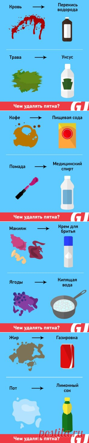 Чем удалять пятна.