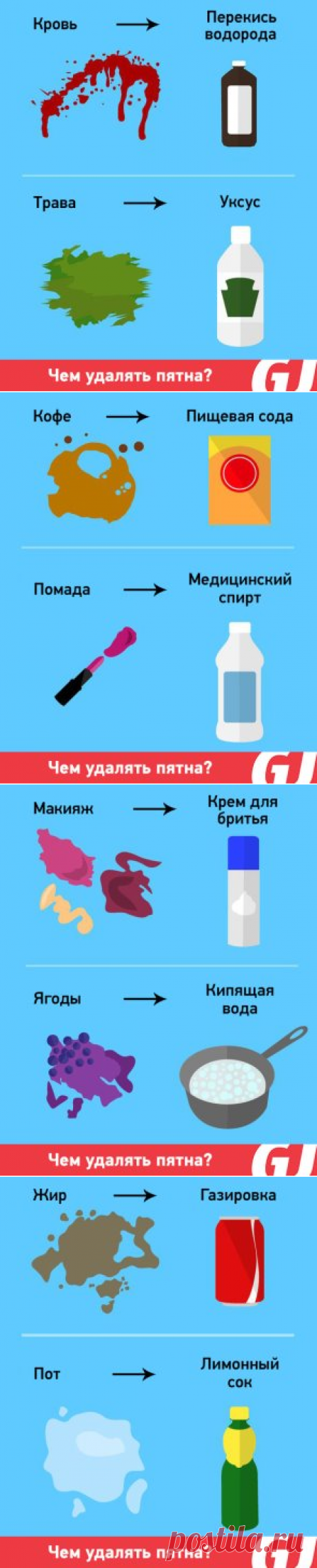 Чем удалять пятна.