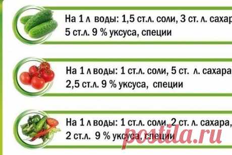Девочки, берем на заметку различные виды отменного маринада для консервации на любой вкус