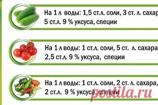 Девочки, берем на заметку различные виды отменного маринада для консервации на любой вкус