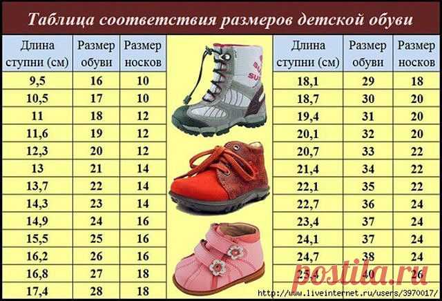 ботиночки  размеры