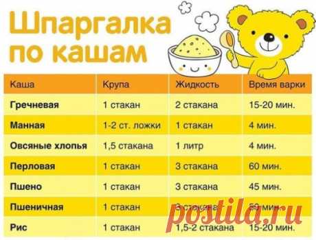КАК ВАРИТЬ КАШИ. ПРОПОРЦИИ 
Каши очень полезное и популярное блюдо, а как их правильно варить знают не все. А если и знают, то часто забывают пропорции. Приведенные рецепты из многолетнего опыта хозяюшек... 
Как варить гречневую кашу 
***** 
Пропорции 1:2. Мне достаточно такой порции — одна кофейная чашечка гречневой крупы и две таких же чашечки воды. Гречку засыпаем в кастрюлю и заливаем холодной водой. Ставим на конфорку, ждём, пока закипит, делаем огонь меньше и накрываем кастрюлю крышкой. Ва