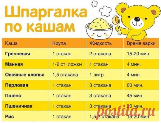 КАК ВАРИТЬ КАШИ. ПРОПОРЦИИ 
Каши очень полезное и популярное блюдо, а как их правильно варить знают не все. А если и знают, то часто забывают пропорции. Приведенные рецепты из многолетнего опыта хозяюшек... 
Как варить гречневую кашу 
***** 
Пропорции 1:2. Мне достаточно такой порции — одна кофейная чашечка гречневой крупы и две таких же чашечки воды. Гречку засыпаем в кастрюлю и заливаем холодной водой. Ставим на конфорку, ждём, пока закипит, делаем огонь меньше и накрываем кастрюлю крышкой. Ва