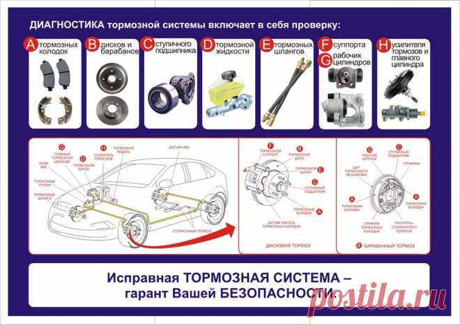 Диагностика тормозной системы своими силами.