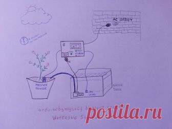 WATERING SYSTEM - INTRODUCTION: 6 Steps