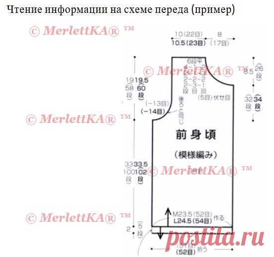 Самая подробная расшифровка японских схем и иероглифов