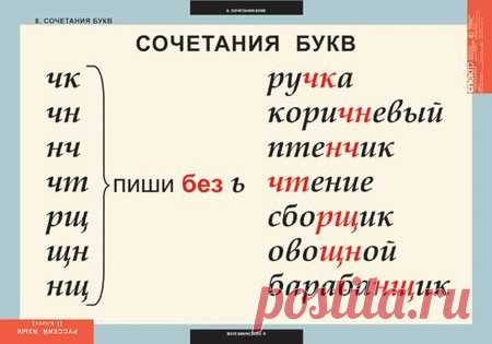 Умные совята - Русский язык правила в таблицах