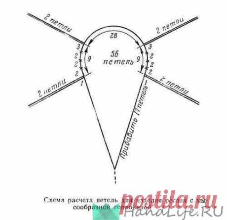 Вязание реглана спицами и крючком / Вязание