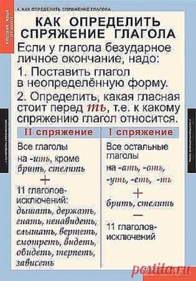 Пригодится*)))))


1. Сколько можно сомневаться 