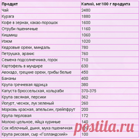Краткий гид по калию