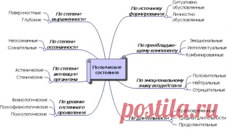 НОУ ИНТУИТ | Лекция | Психология как наука. История развития психологии