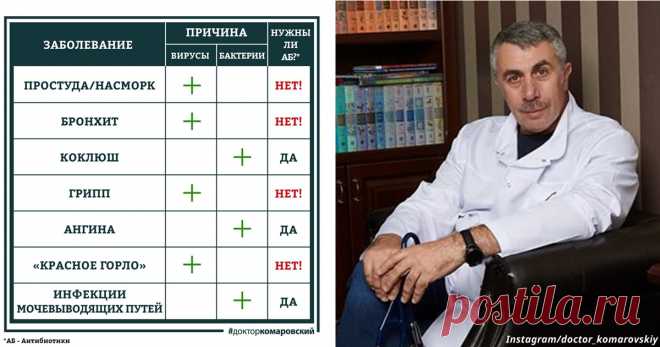 Комаровский назвал болезни, которые надо и которые нельзя лечить антибиотиками Главное — не перепутать!