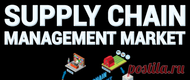 Supply Chain Management Market Size, Analysis Report [2029]