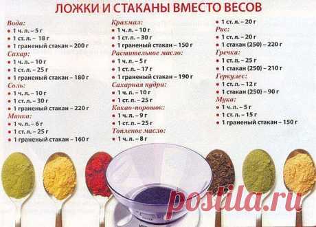 ложки и стакан вместо весов - Простые рецепты Овкусе.ру