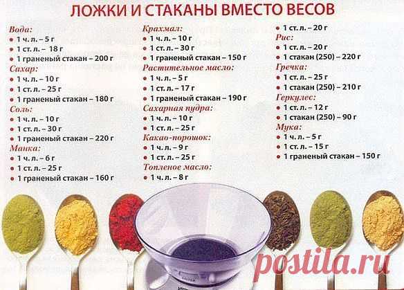 ложки и стакан вместо весов - Простые рецепты Овкусе.ру