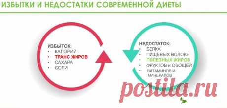 Гормональный вес - причины и методы устранения - Estet-Portal