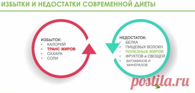 Гормональный вес - причины и методы устранения - Estet-Portal