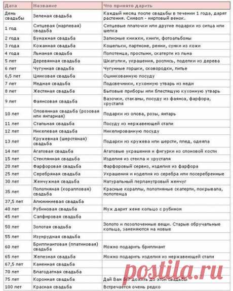 Годовщины свадеб