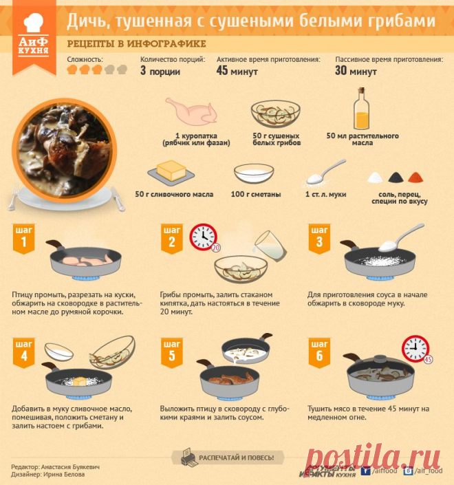 Дичь, тушеная с сушеными белыми грибами