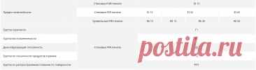Данные по огнестойкости стеновых и кровельных сэндвич-панелей ПИР от завода ВекторСталь