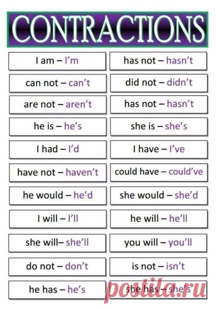 Сокращения в английском языке / Неформальный Английский