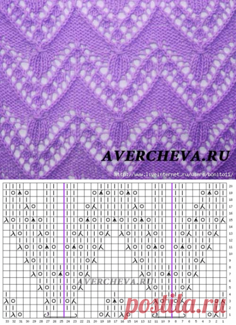 Узоры спицами от Елены Аверчевой...узор 840...