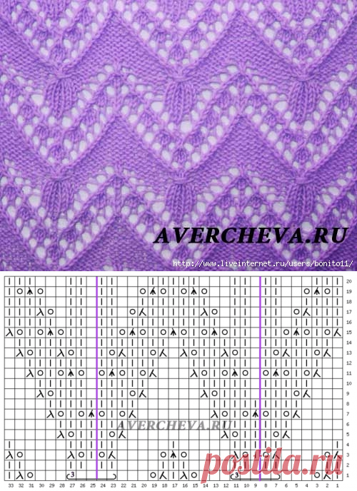 Узоры спицами от Елены Аверчевой...узор 840...