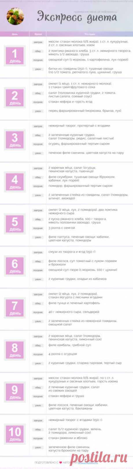 Диета за 10 дней Все о методах похудения, фитнес, домашние диеты, правильное питание, диетические рецепты.