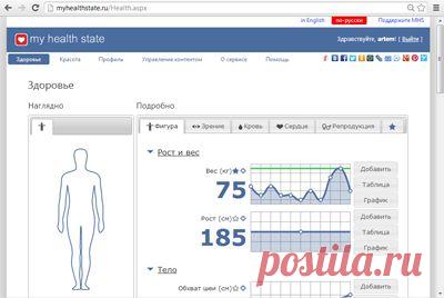 Моё состояние здоровья – онлайн-сервис для наблюдения за здоровьем и фигурой
