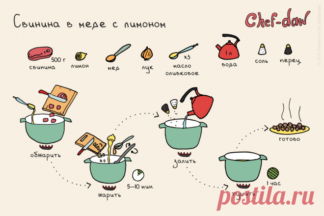 Рецепты блюд с мясом