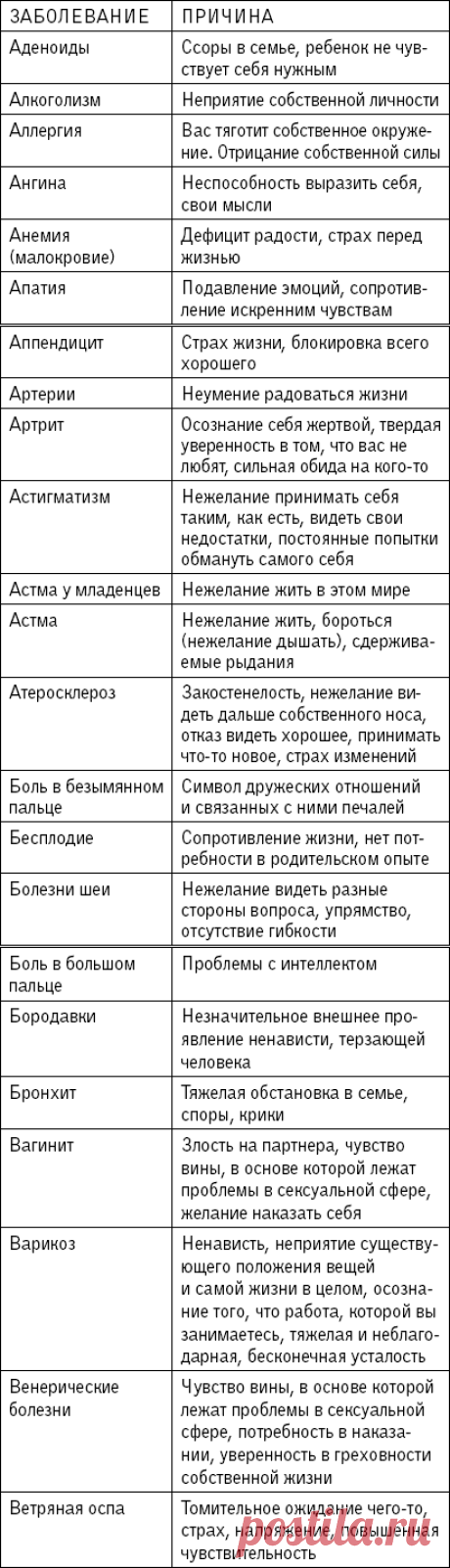 Книга: 1000 заговоров, оберегов, обрядов на все случаи жизни