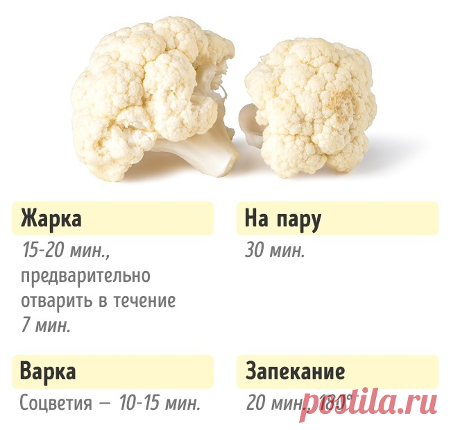 Сколько нужно готовить овощи, чтобы получилось вкусно и полезно