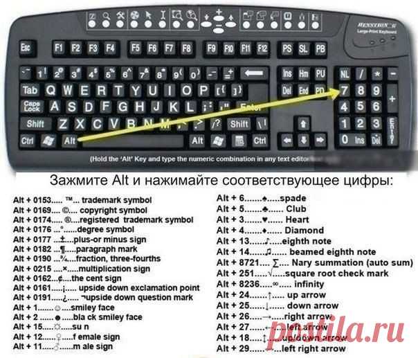Сочетание клавиш