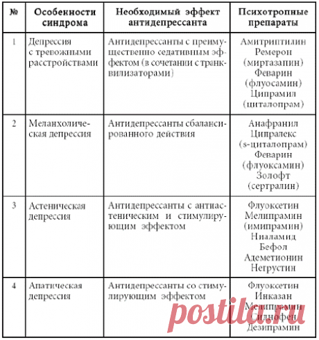 Антидепрессанты при депрессии: Антидепрессанты купить в интернет-аптеке, цены на лекарства от депрессии в Москве — ГБУ ЦСПСиД «Печатники»