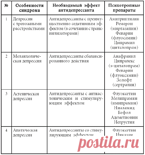 Антидепрессанты при депрессии: Антидепрессанты купить в интернет-аптеке, цены на лекарства от депрессии в Москве — ГБУ ЦСПСиД «Печатники»