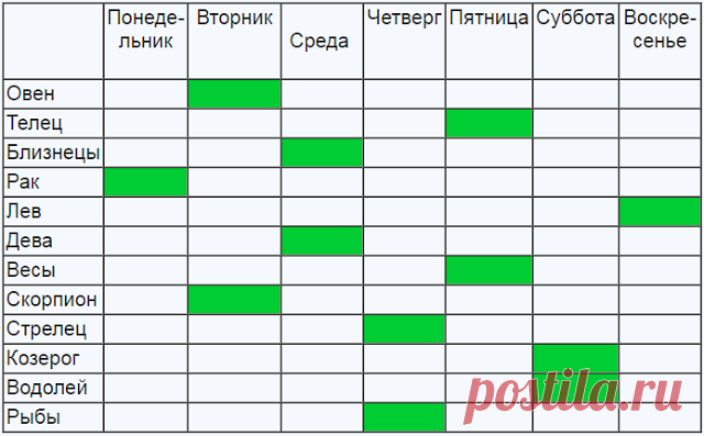 Число и день, которые принесут вам любовь, удачу и богатство
