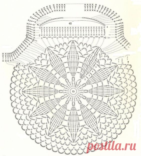 (1) Pinterest • Всемирный каталог идей