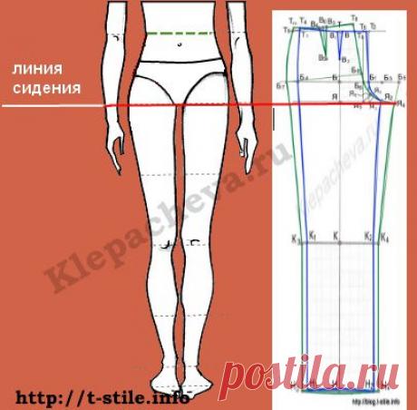 Блог "О шитье…" » Как определить уровень линии сидения? Вопрос-ответ