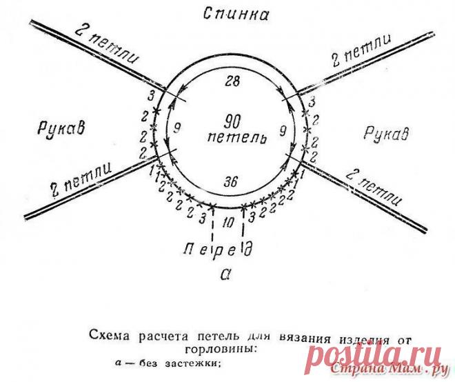 Вязание крючком